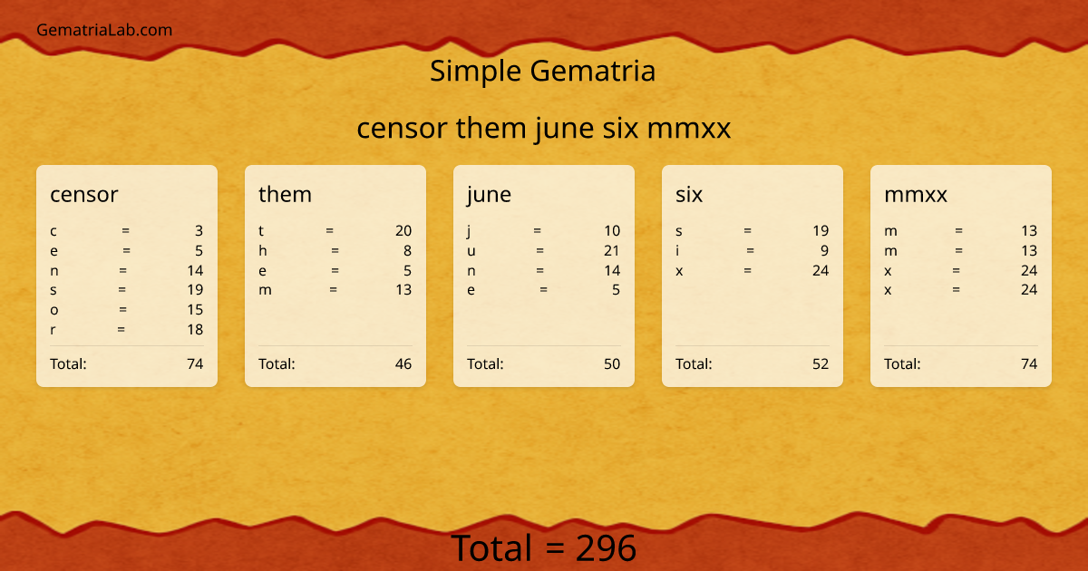 censor them june six mmxx in simple Gematria